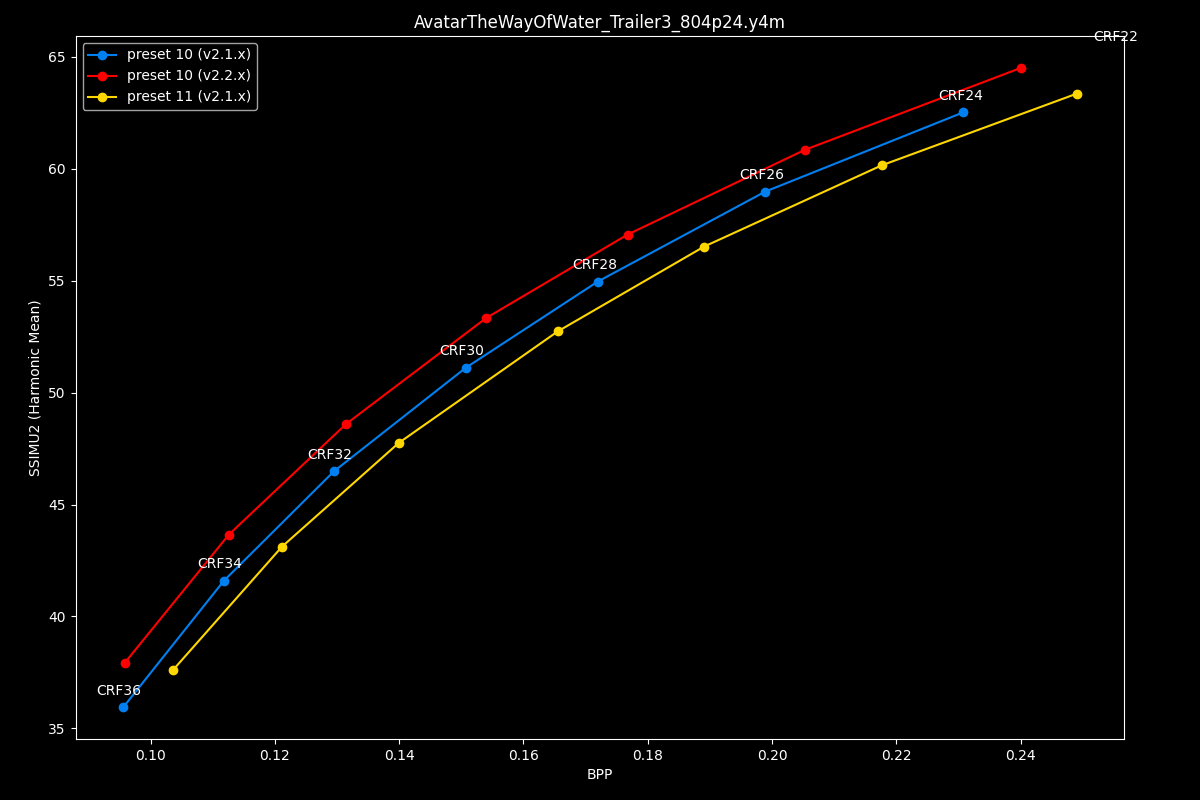 Avatar The Way Of Water Efficiency Graph