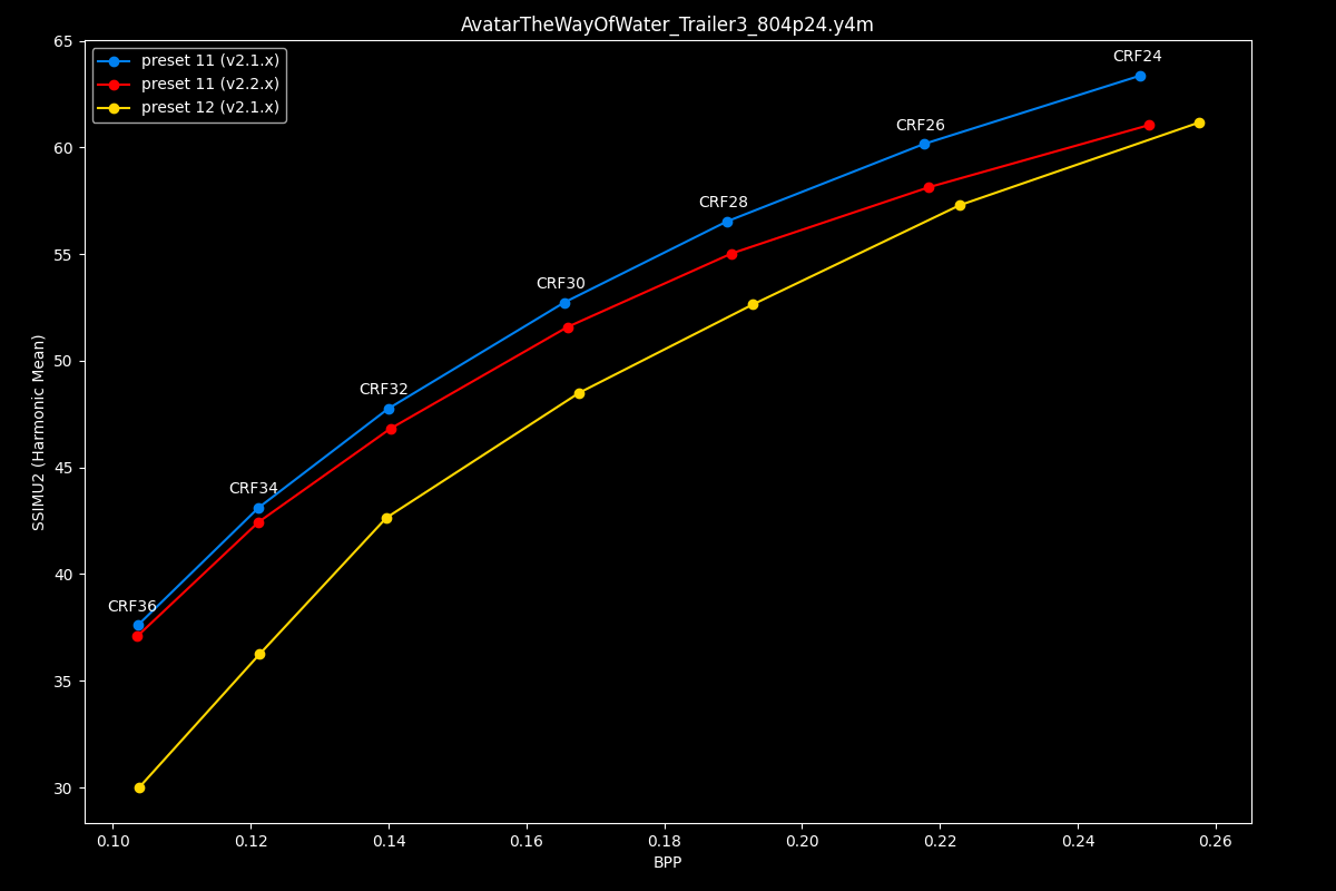 Avatar The Way Of Water Efficiency Graph