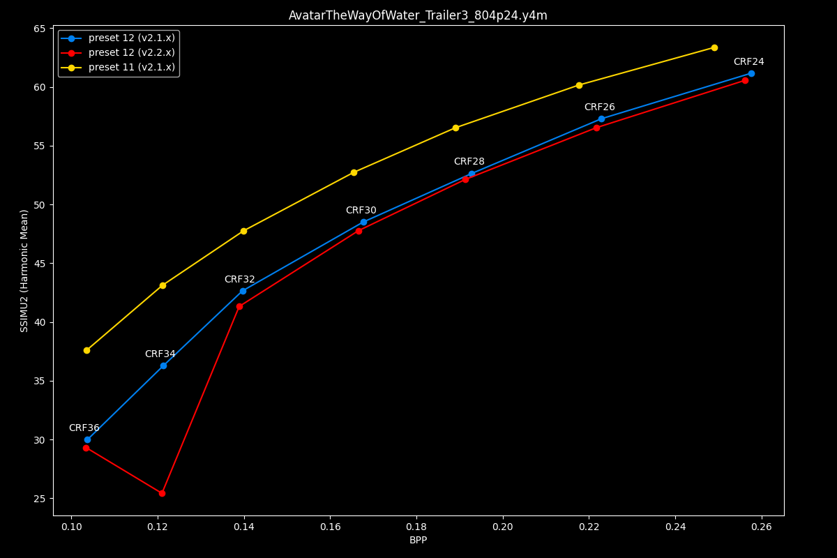 Avatar The Way Of Water Efficiency Graph