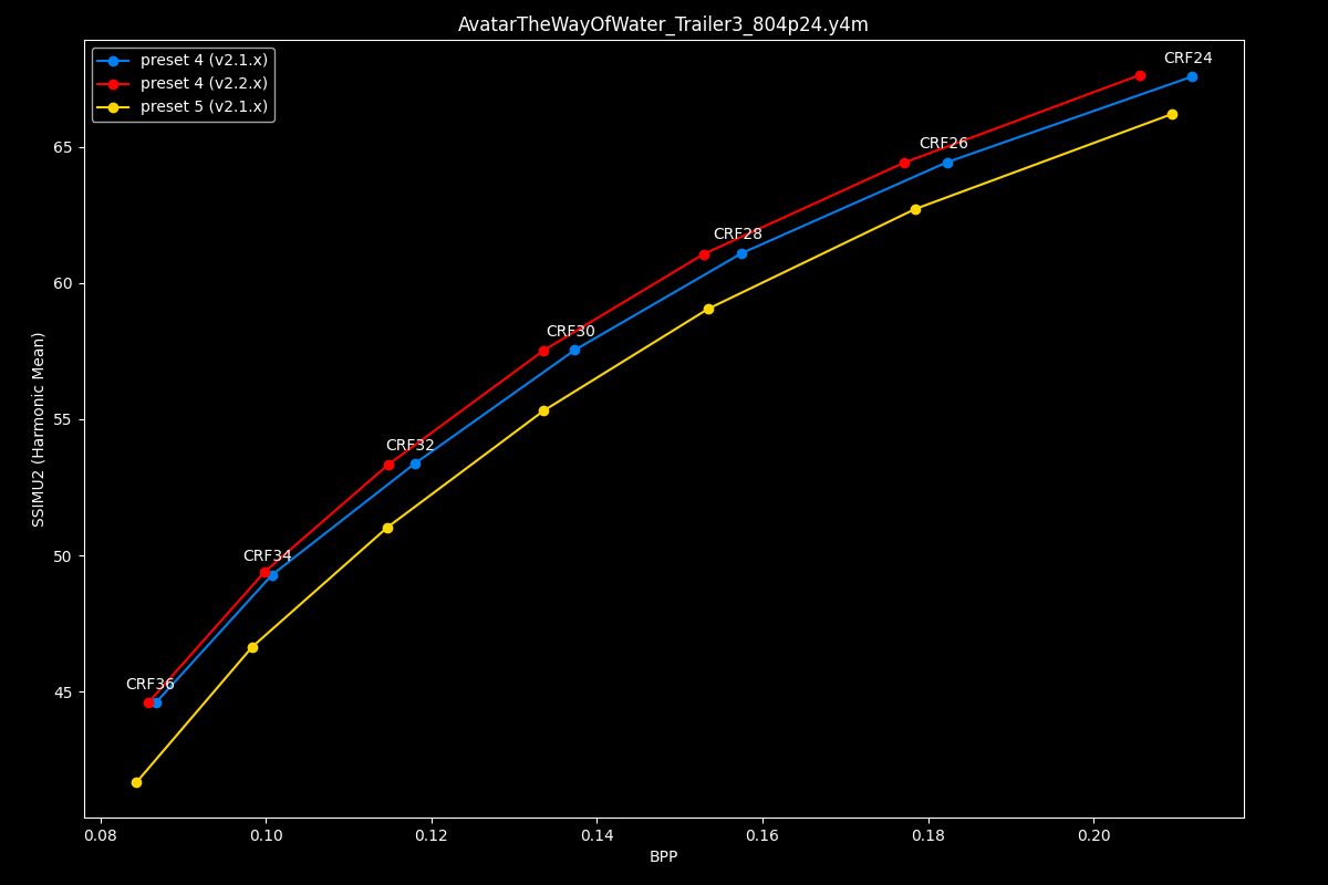 Avatar The Way Of Water Efficiency Graph