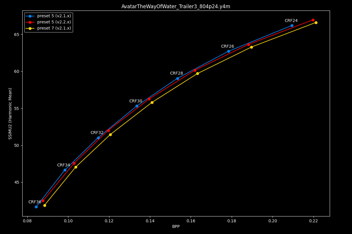 Avatar The Way Of Water Efficiency Graph