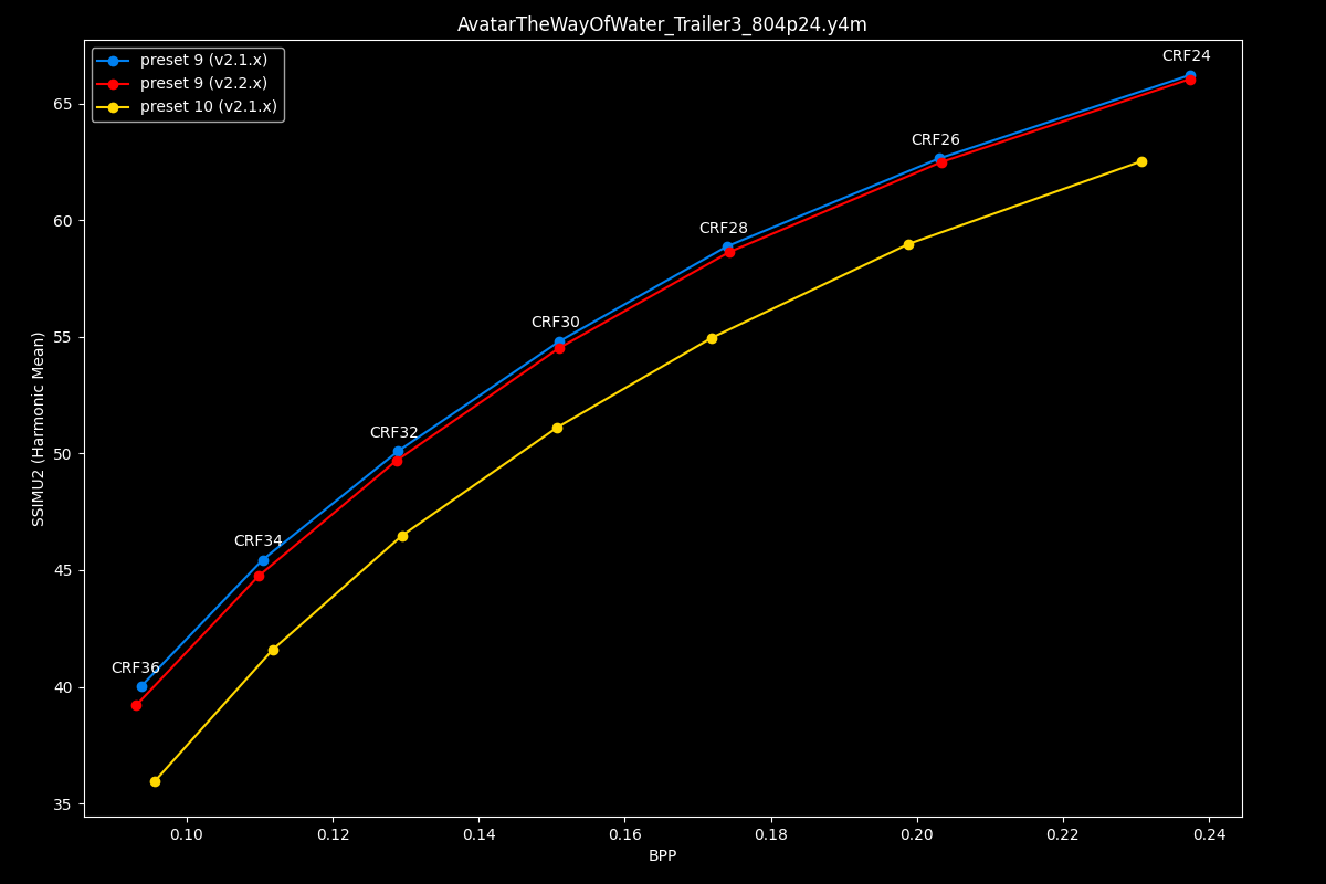 Avatar The Way Of Water Efficiency Graph