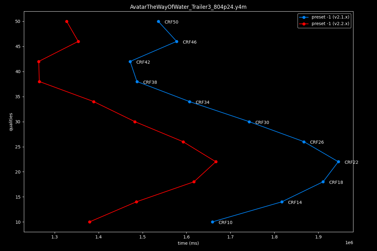 Avatar The Way Of Water Speed Graph