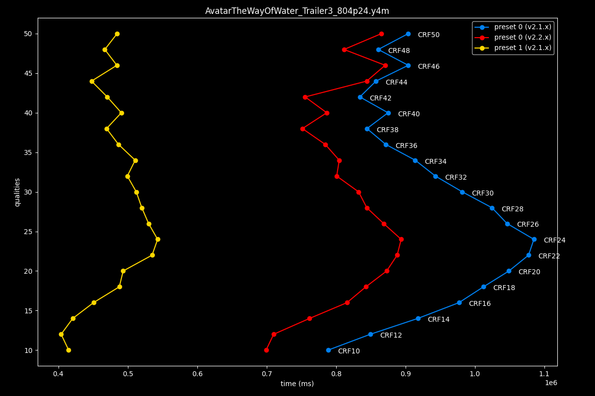 Avatar The Way Of Water Speed Graph