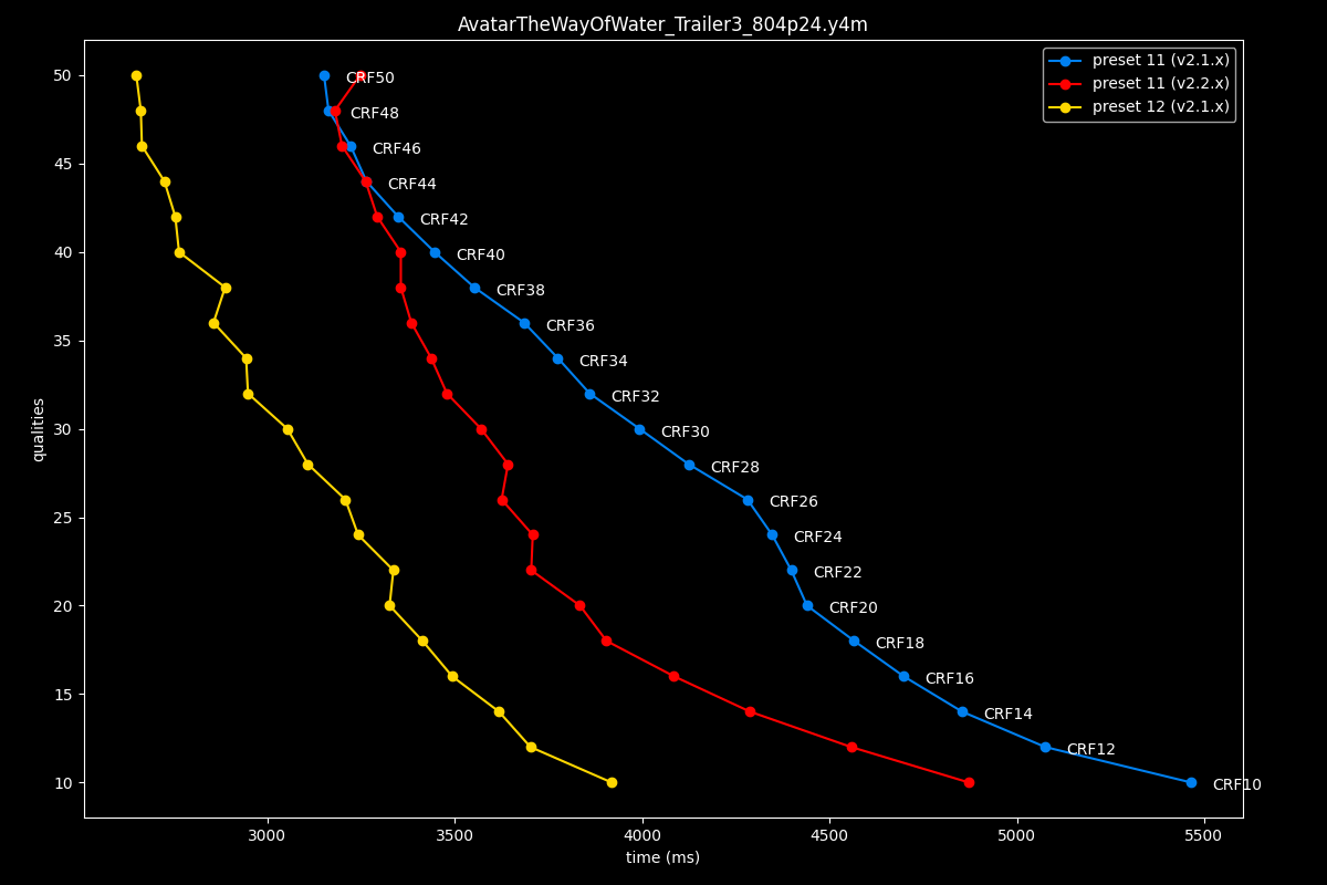 Avatar The Way Of Water Speed Graph