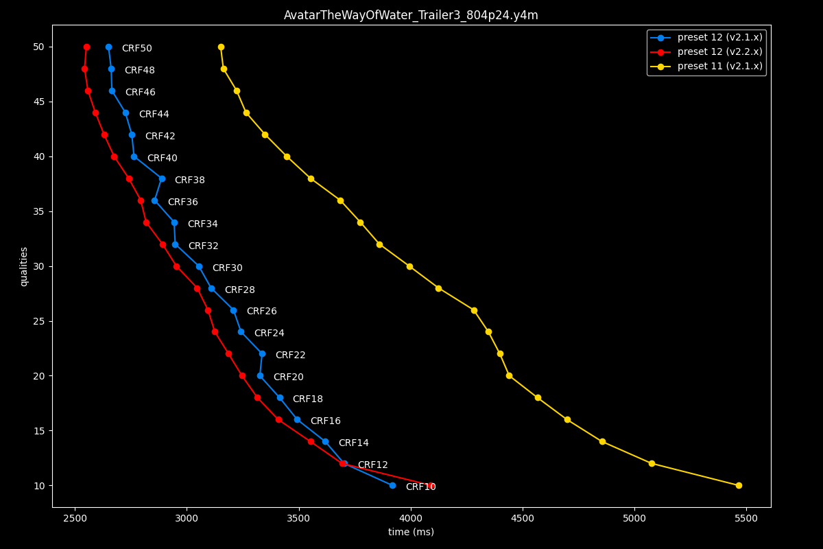 Avatar The Way Of Water Speed Graph