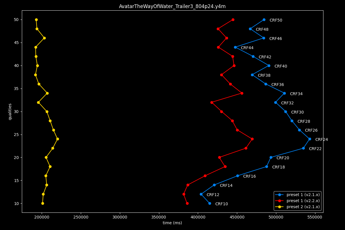 Avatar The Way Of Water Speed Graph