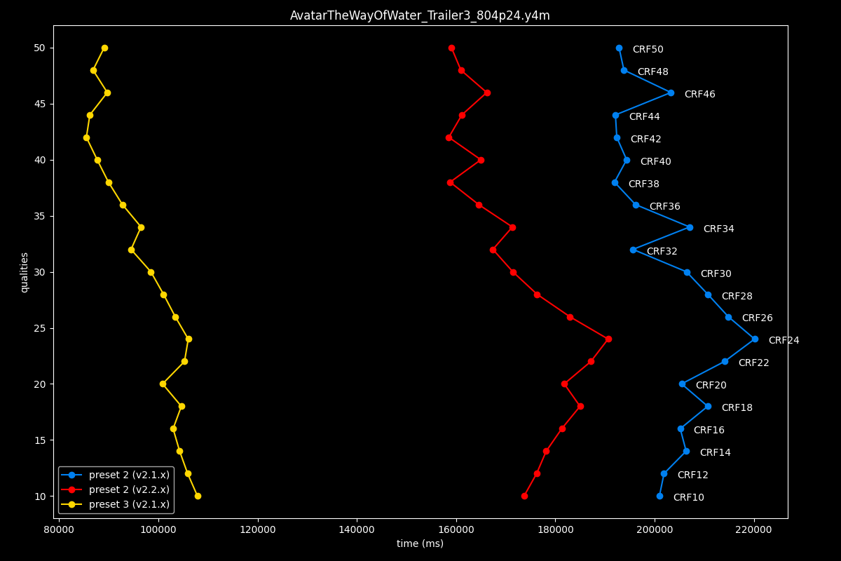 Avatar The Way Of Water Speed Graph