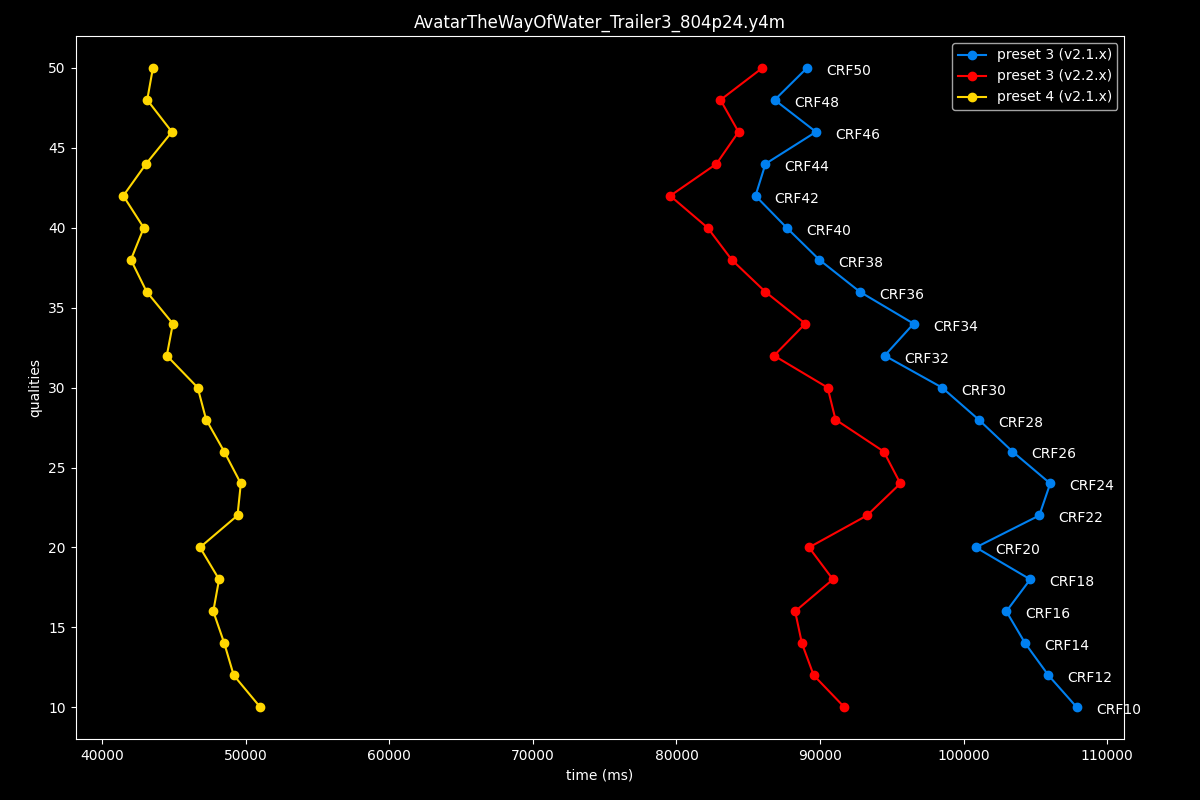 Avatar The Way Of Water Speed Graph