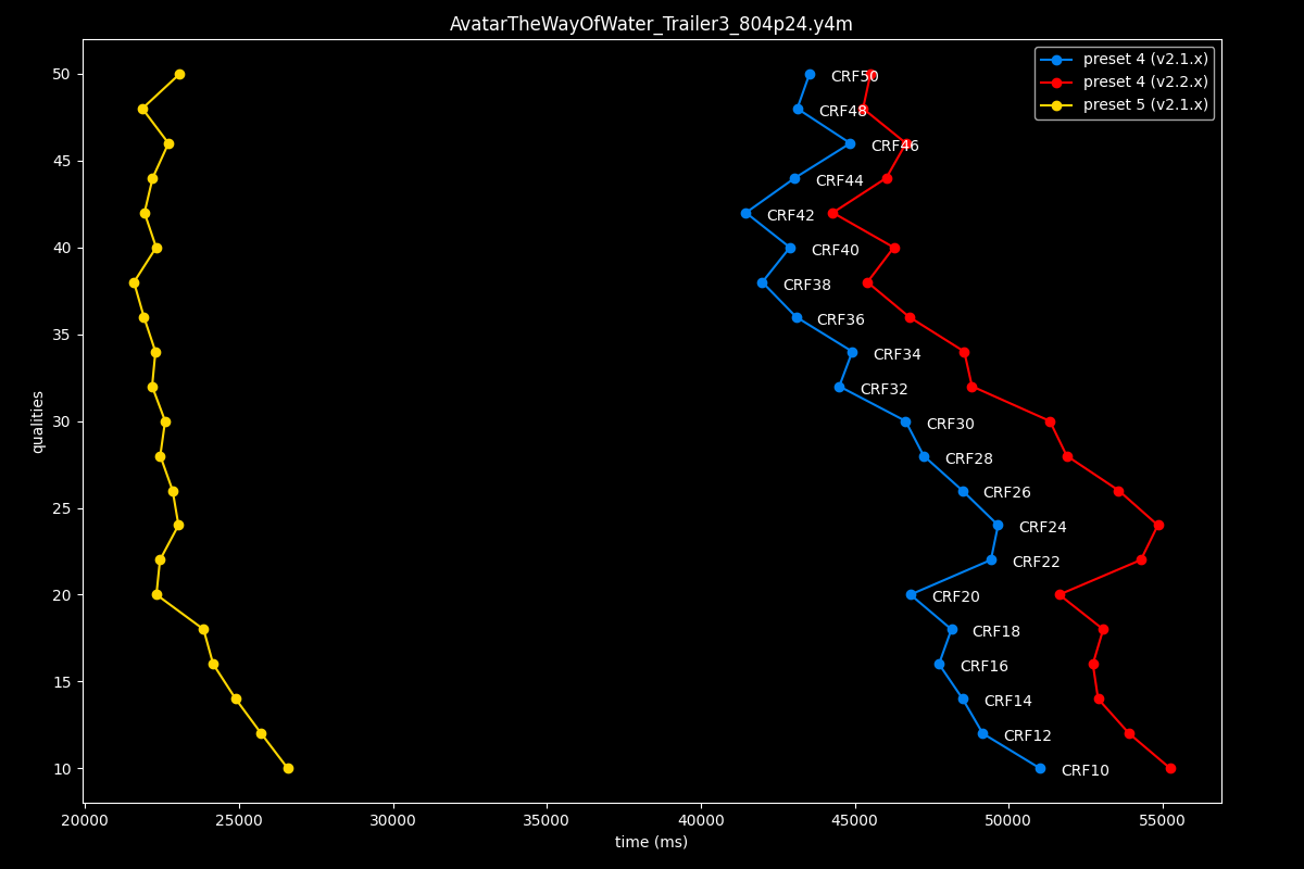 Avatar The Way Of Water Speed Graph