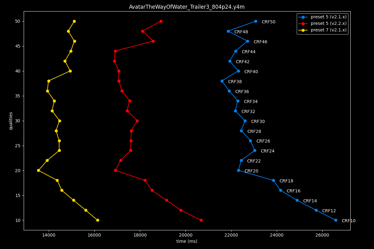 Avatar The Way Of Water Speed Graph