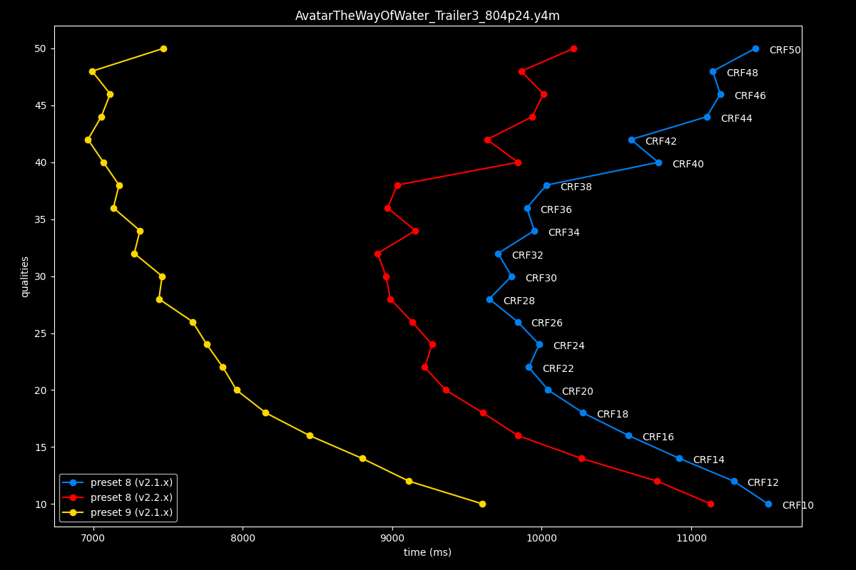 Avatar The Way Of Water Speed Graph