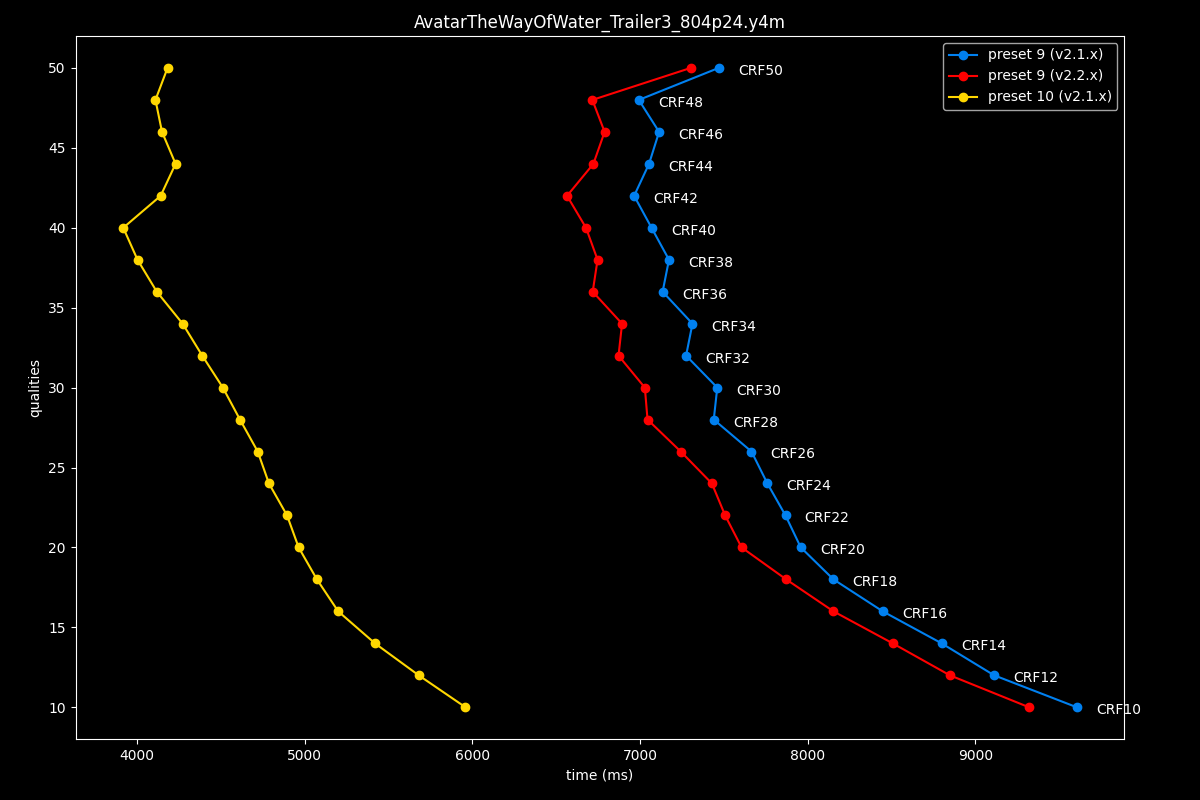 Avatar The Way Of Water Speed Graph