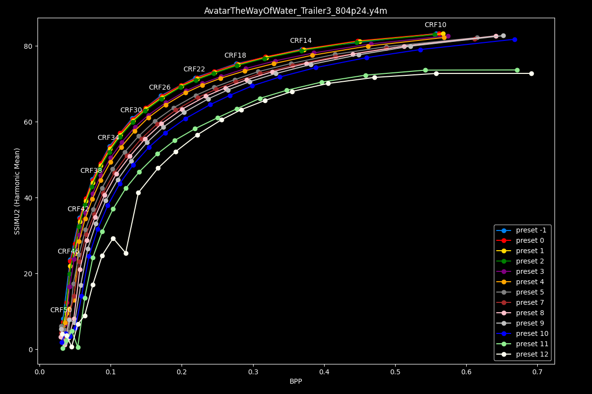 Avatar The Way Of Water Efficiency Graph