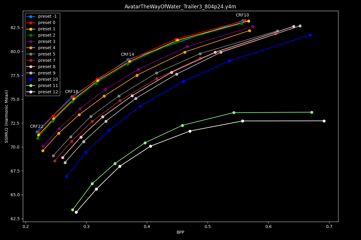 Avatar The Way Of Water Efficiency Graph