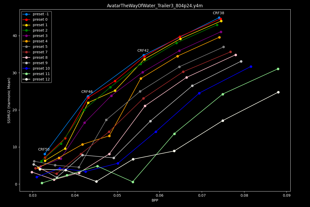 Avatar The Way Of Water Efficiency Graph