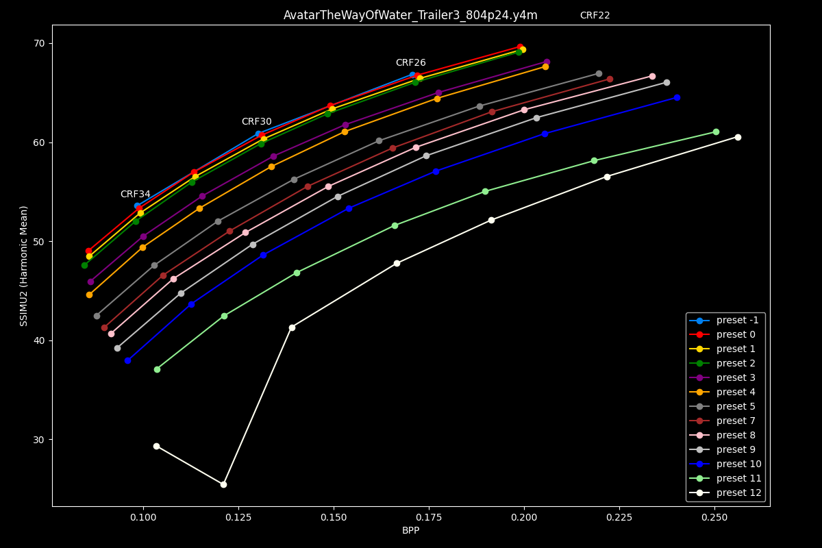 Avatar The Way Of Water Efficiency Graph
