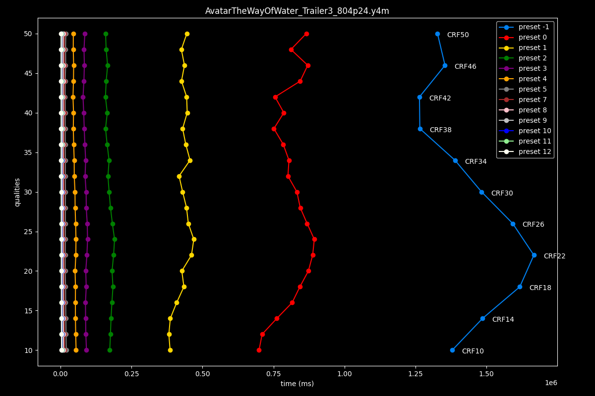 Avatar The Way Of Water Speed Graph