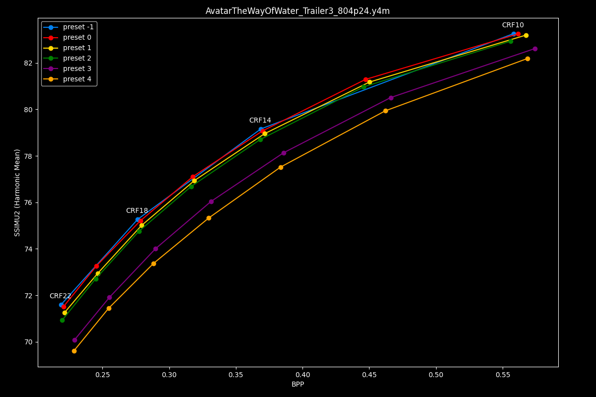 Avatar The Way Of Water Efficiency Graph
