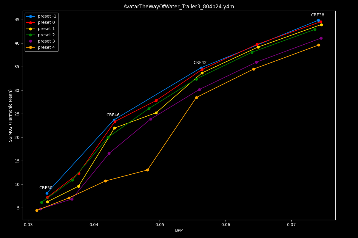 Avatar The Way Of Water Efficiency Graph