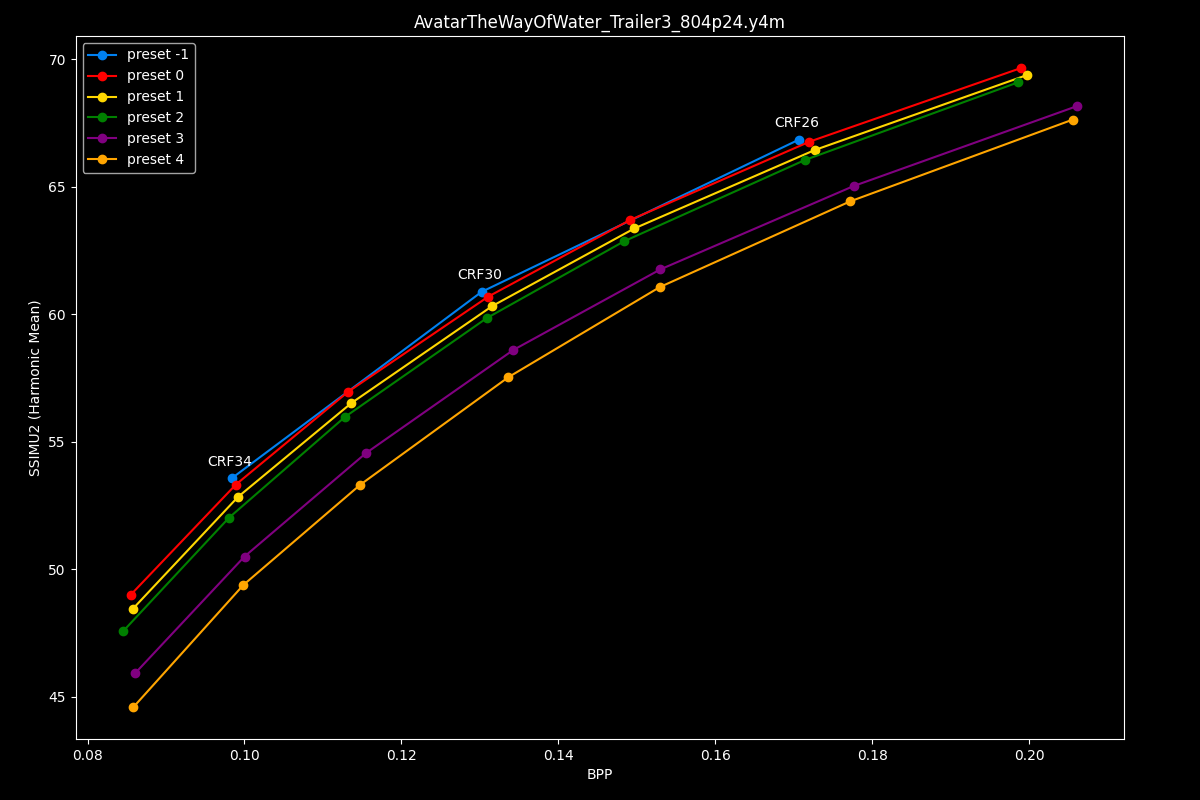 Avatar The Way Of Water Efficiency Graph