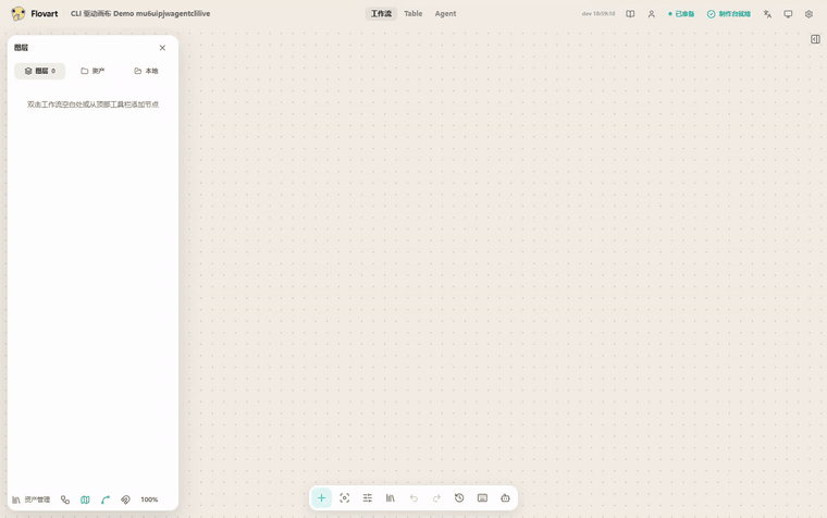 An Agent uses typed Iris operations to build a visible Workflow.