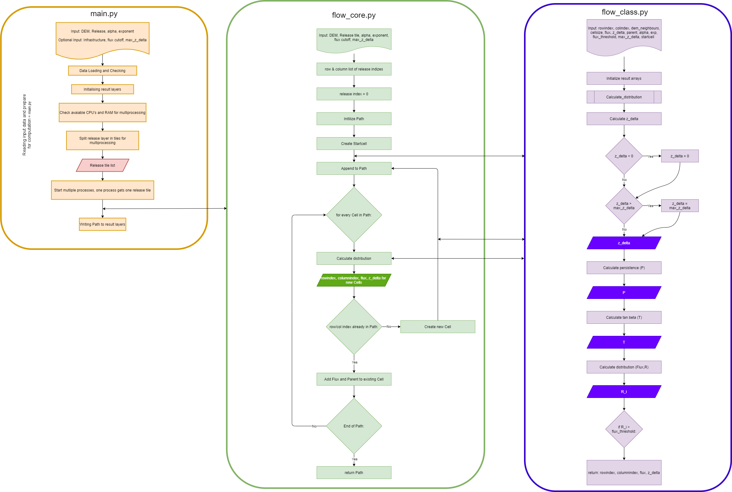 Flow_Chart