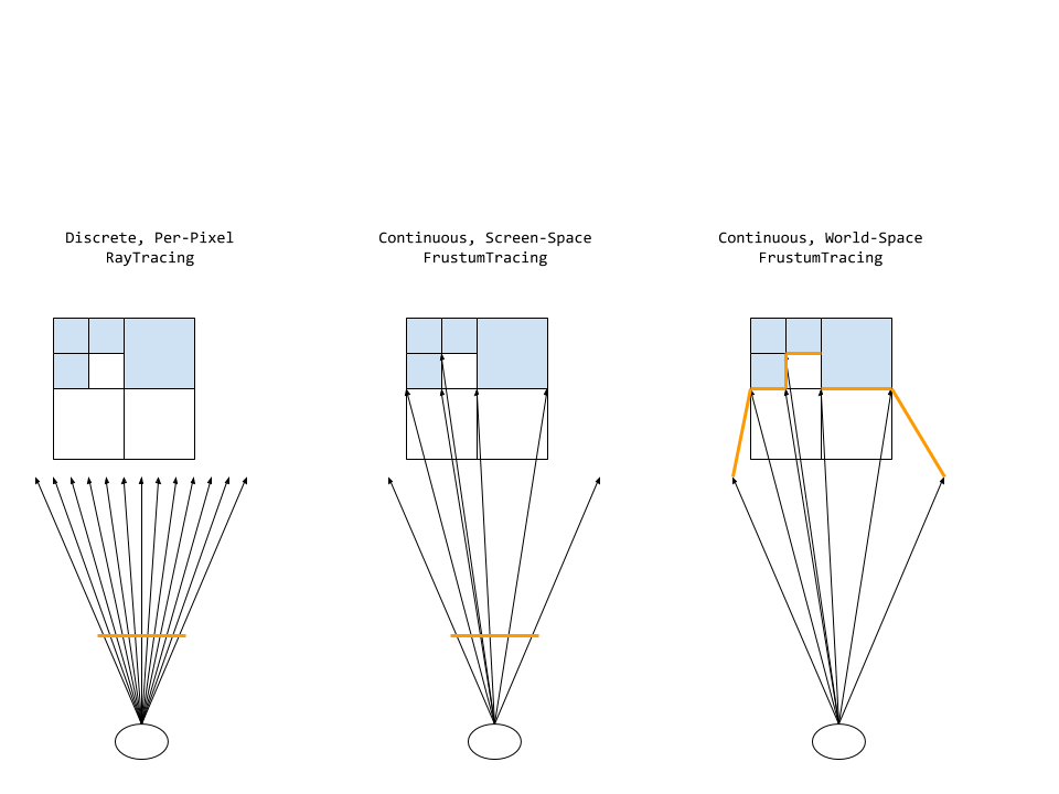 frustum tracing diagram