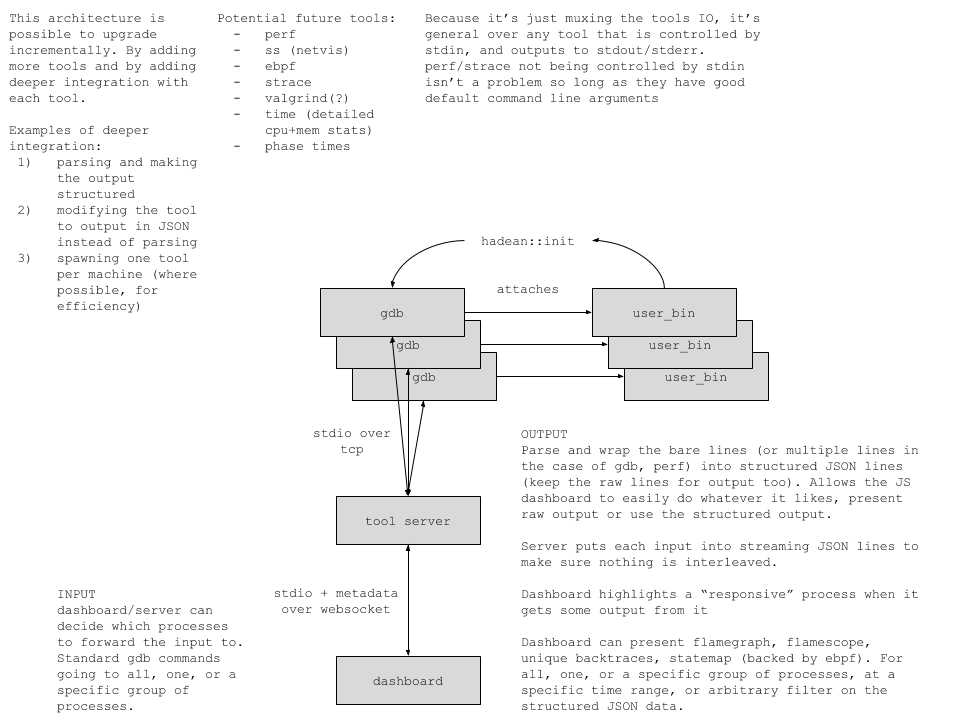 architecture diagram