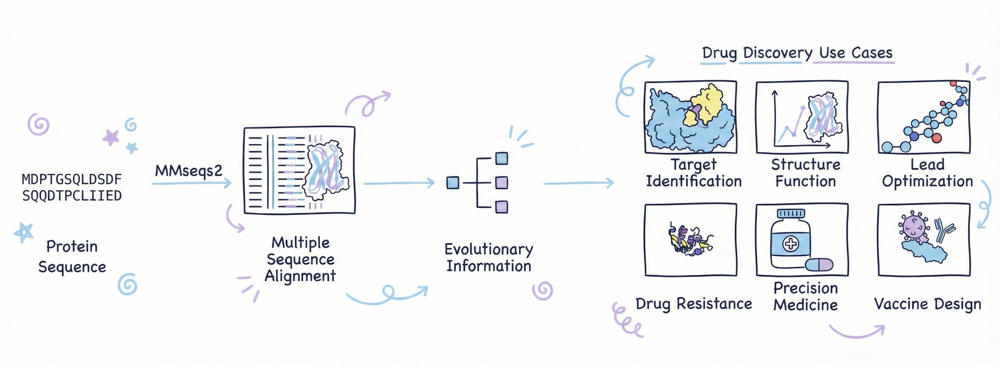 Image of MMseq