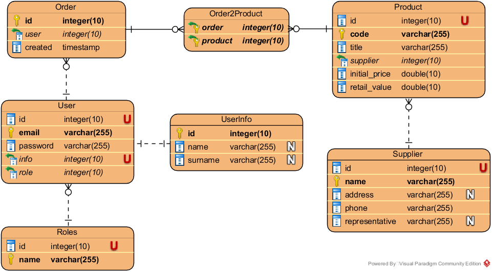 GitHub - avalon-dev-j30/lab-1-tweekyone: lab-1-tweekyone created by ...