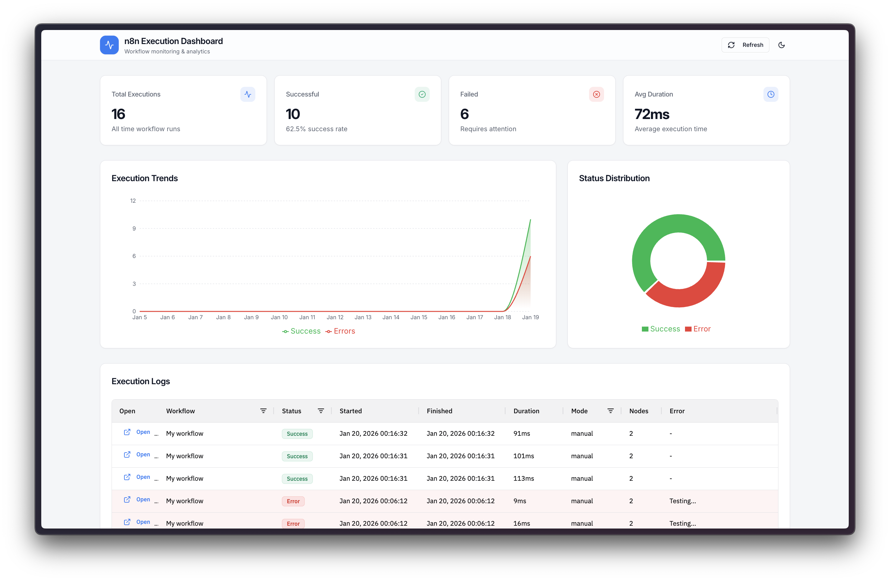Dashboard Preview