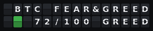 BTC Fear & Greed — Flap wall 2 × 15