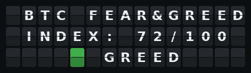 BTC Fear & Greed — Flap wall 3 × 15