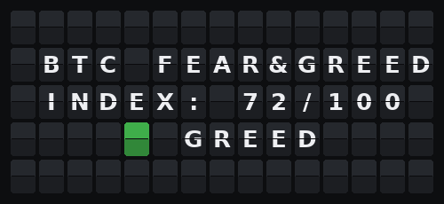 BTC Fear & Greed — Flap wall 5 × 15