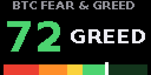 BTC Fear & Greed — Matrix 128 × 64