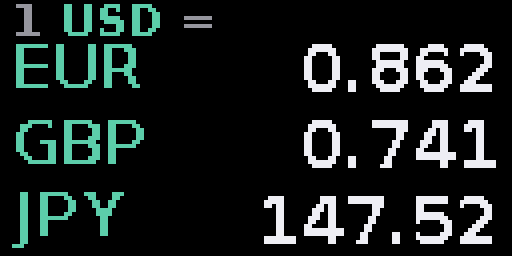 Exchange Rates — Matrix 128 × 64