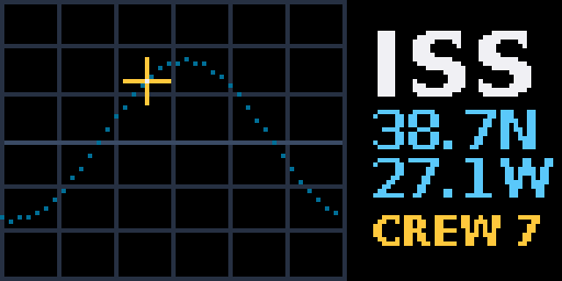ISS Tracker — Matrix 128 × 64