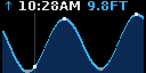 Tides — Matrix 128 × 64