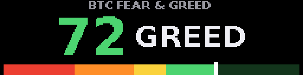 BTC Fear & Greed — Matrix 256 × 64