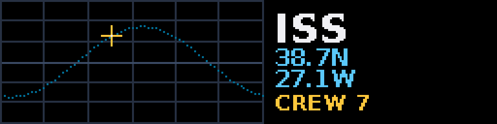 ISS Tracker — Matrix 256 × 64