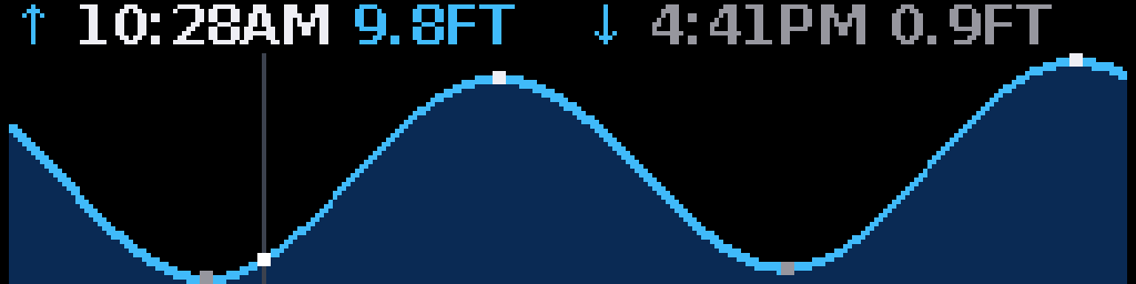 Tides — Matrix 256 × 64