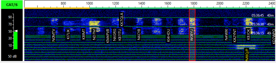Waterfall with call signs labeled at each signal