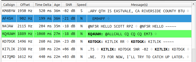 Band Activity window listing one call sign per line