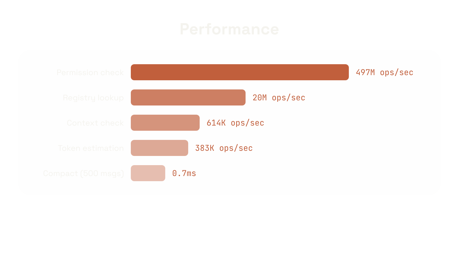 Benchmarks