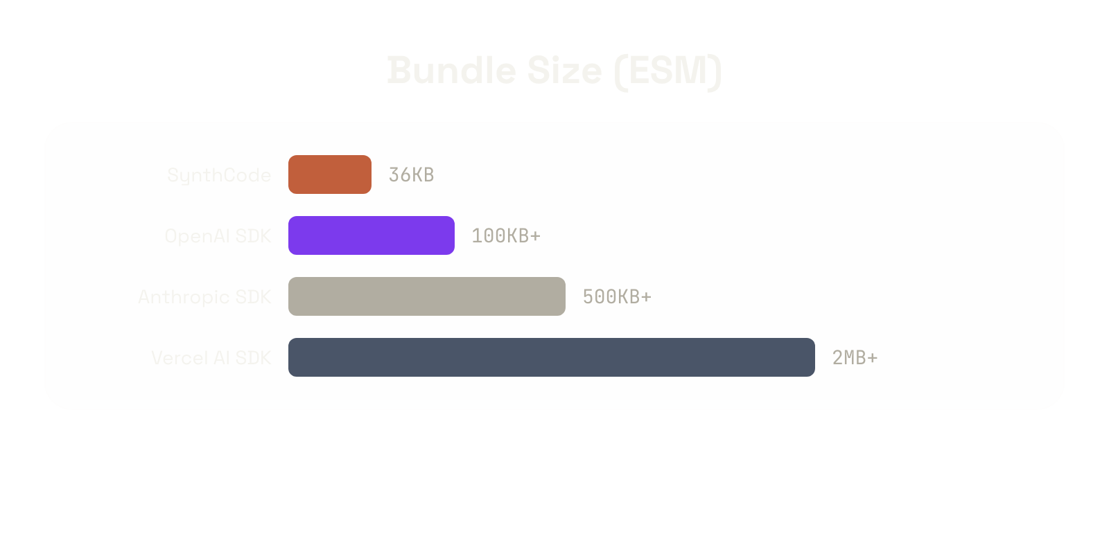 Bundle Size