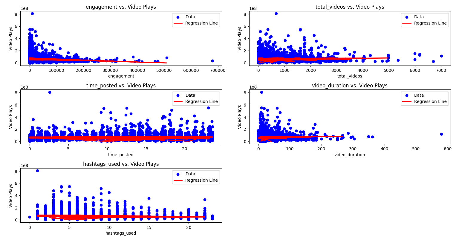 Linear Regression Results