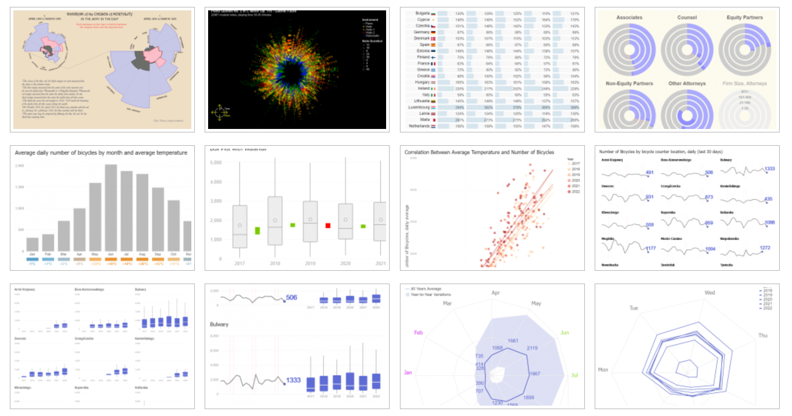 Power of BI: Deneb Vega Data Visualization Examples