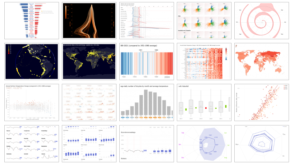 Power of BI: Deneb Vega Data Visualization Examples