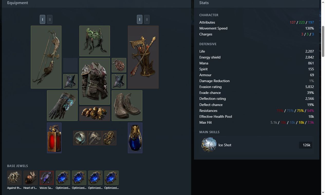 Equipment and stats for the level 99 Deadeye Ice Shot build
